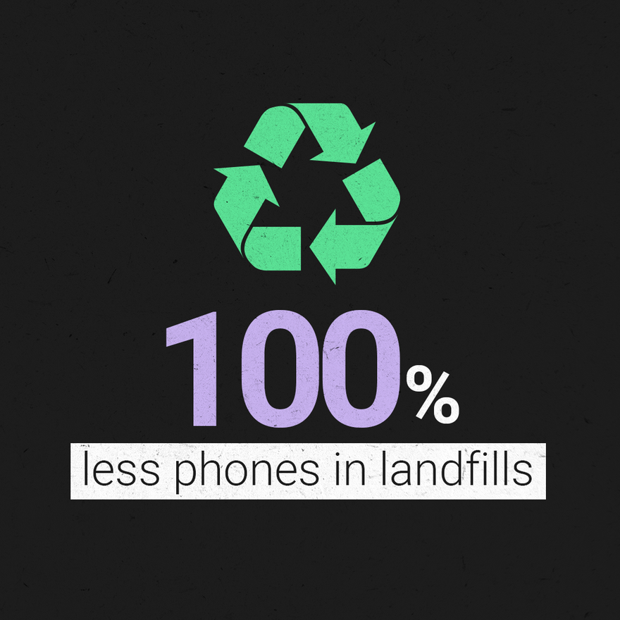 Renewed Electronics that Slay